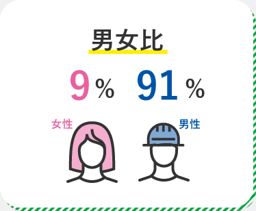 男女比