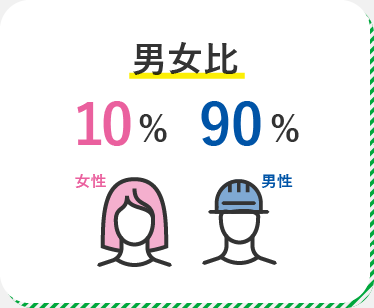 男女比