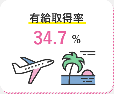 有給取得率